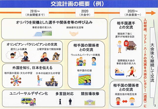 交流計画（例）.jpg