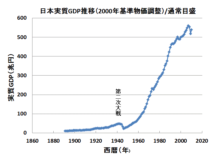 https://oshosina2.up.seesaa.net/_imagesblog_e75oshosina/E68EA8E7A7BBGDPE381AE147694449276569007180_GDP-1.gif