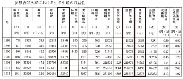 生糸生産の収益性.jpg